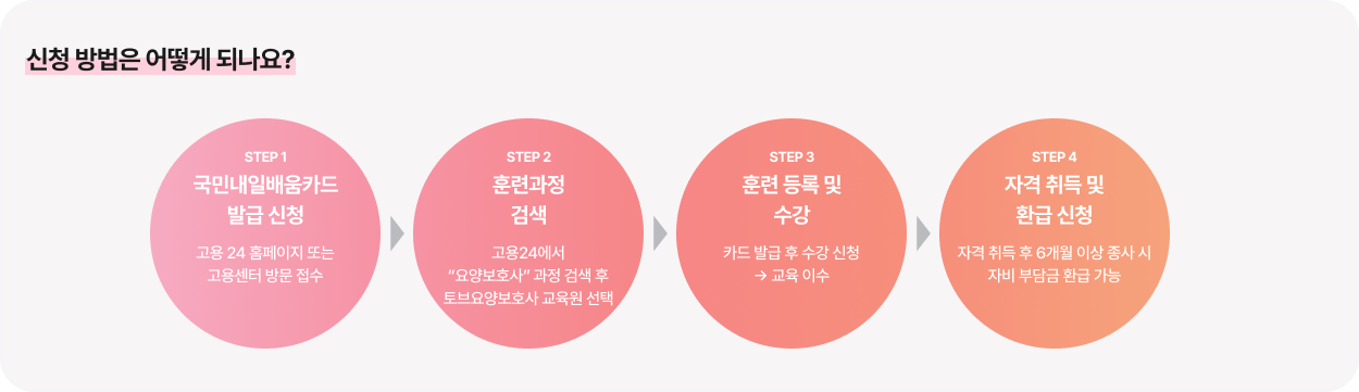 신청 방법은 어떻게 되나요?
